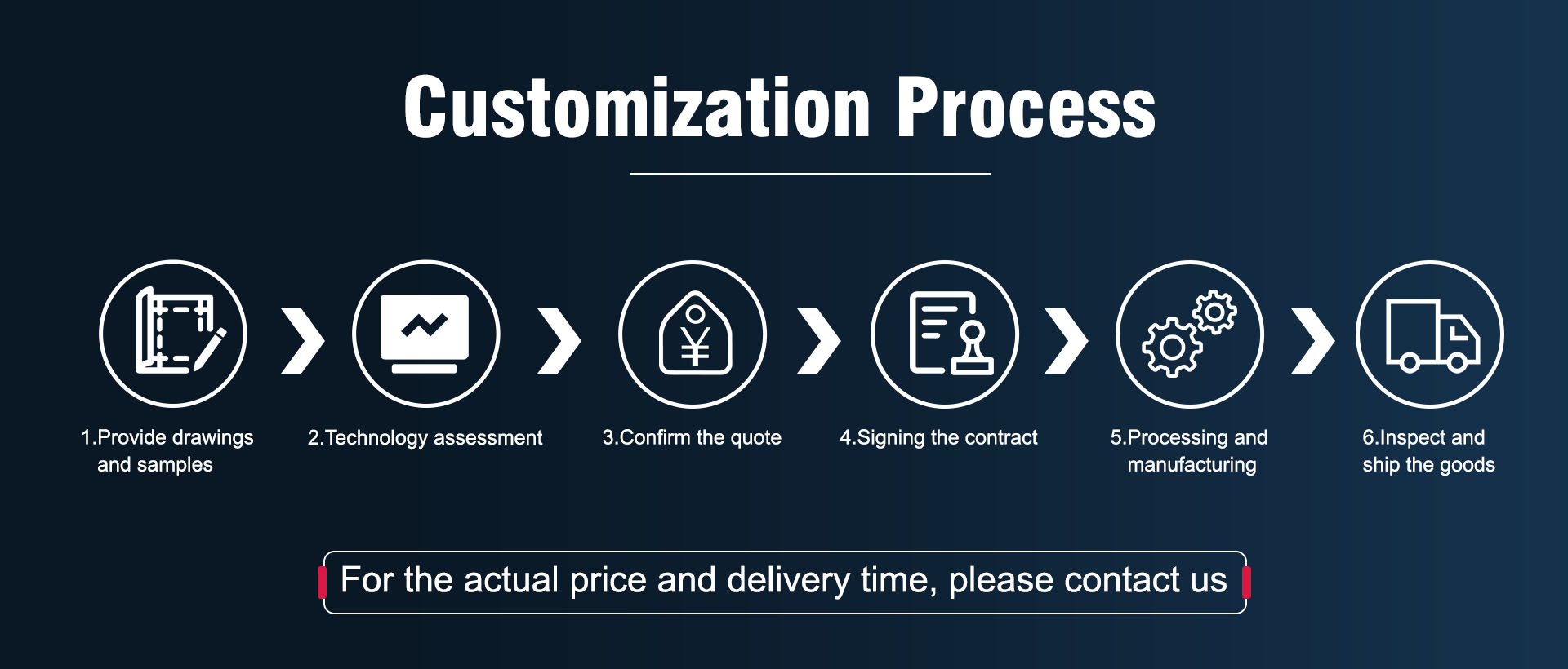 Customization Based on Your Design